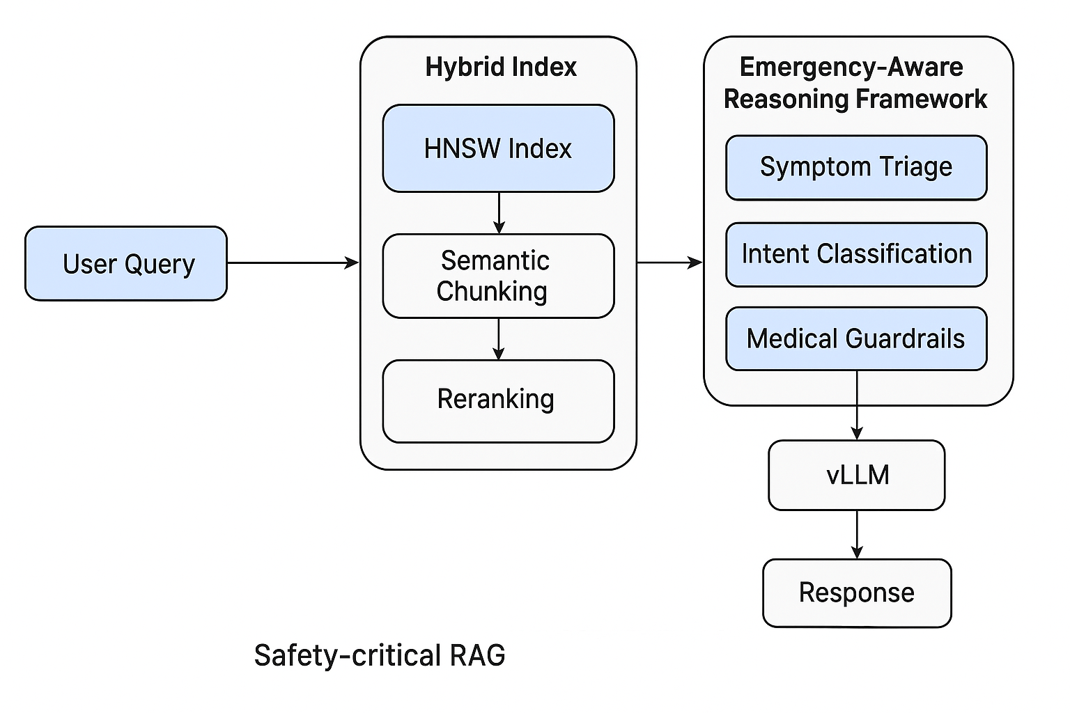 Maternal Health Agent