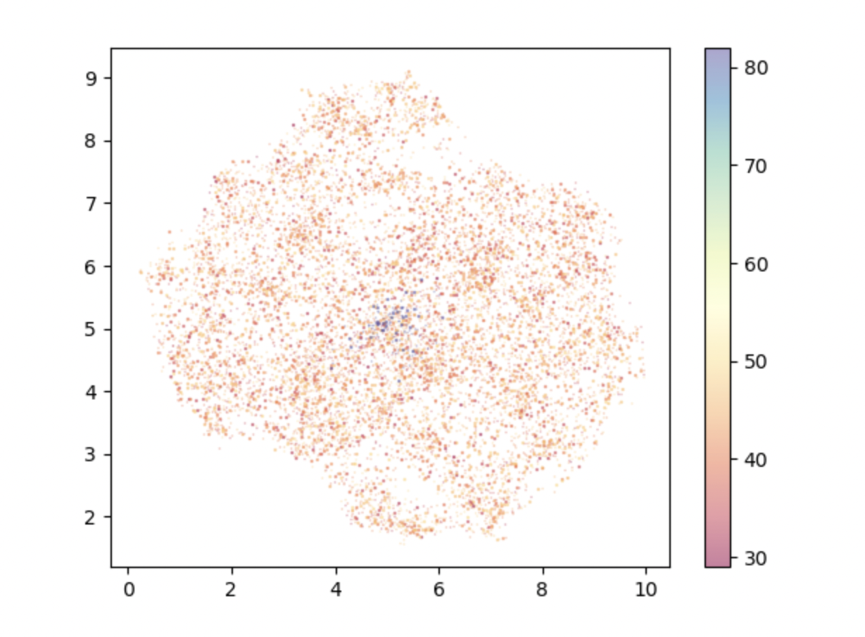 Behavior Analysis in Songbirds