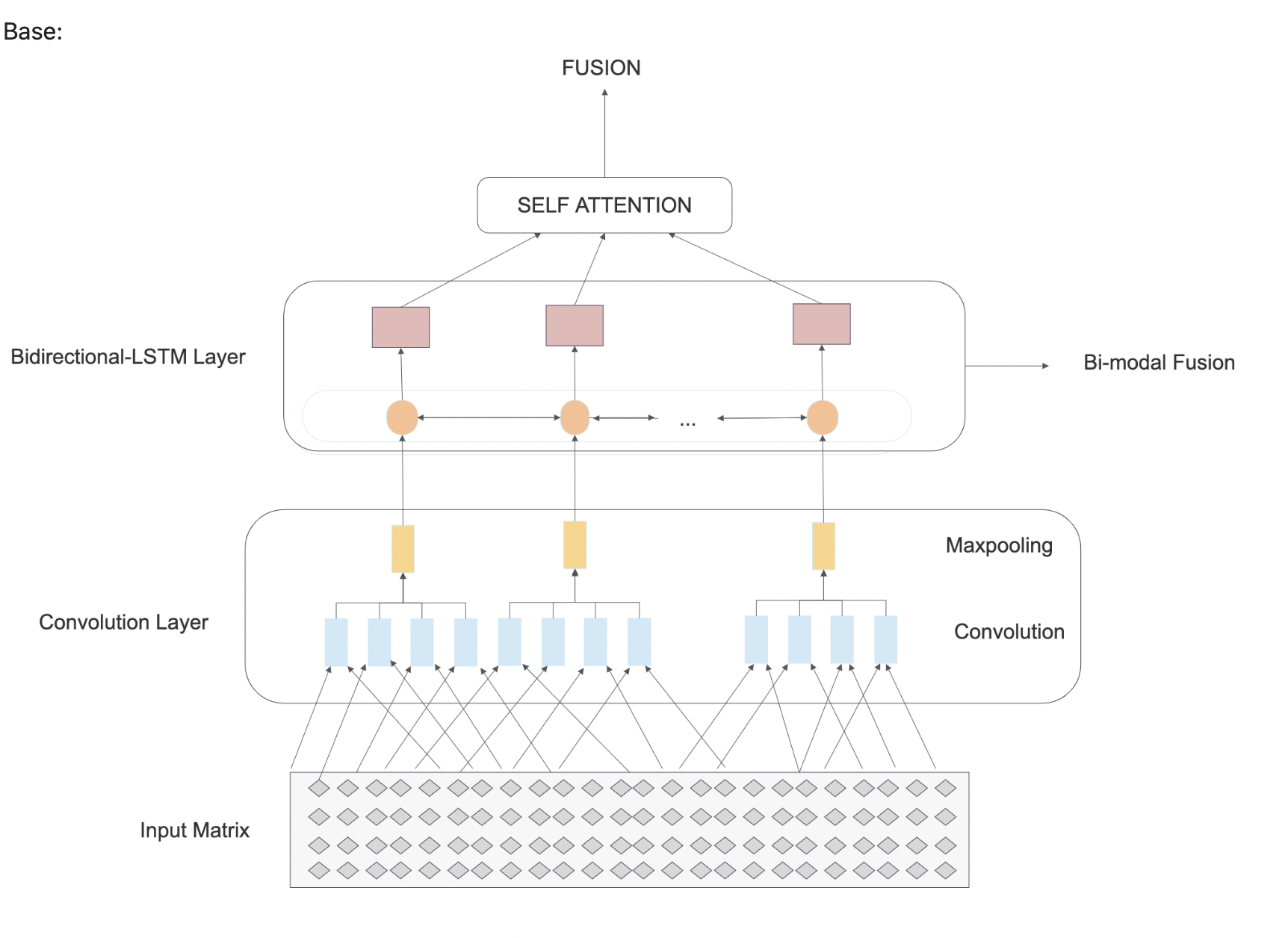 HAMML for Workload Classification